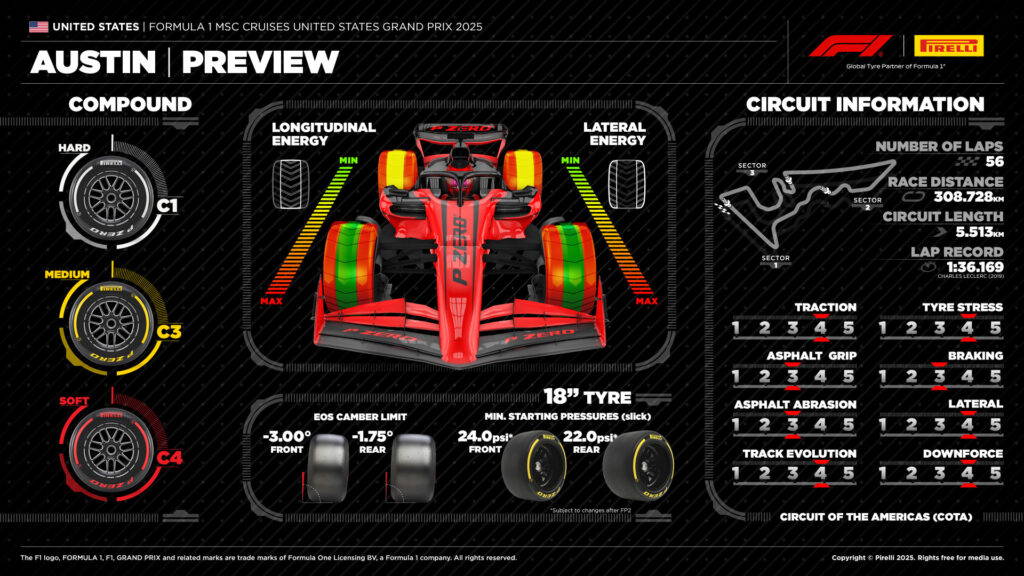 L'anteprima grafica del GP di Austin 2025 elaborata da Pirelli