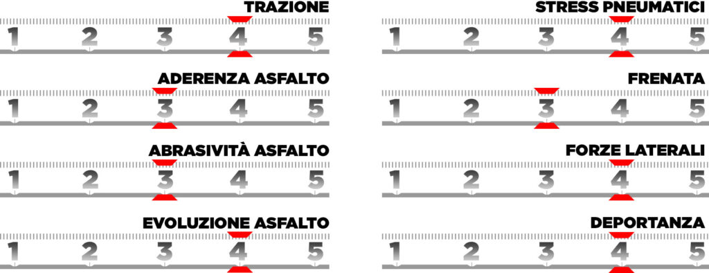 L'infografica sulle caratteristiche del COTA