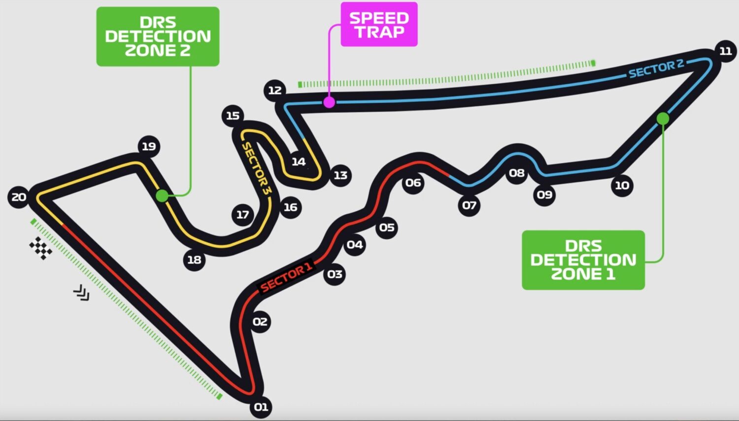 layout cota