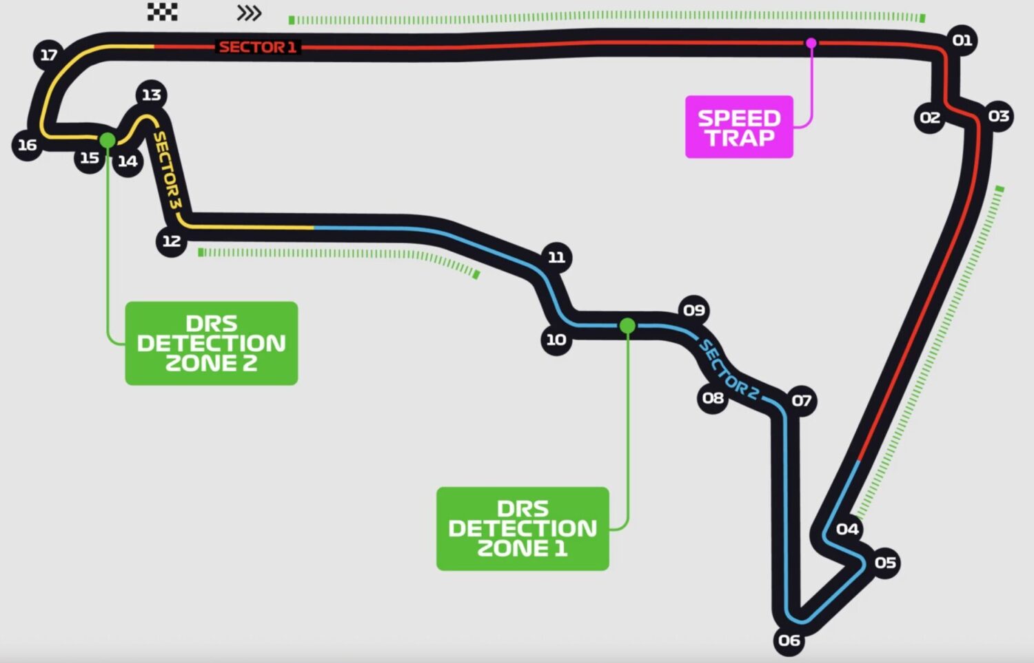layout messico f1