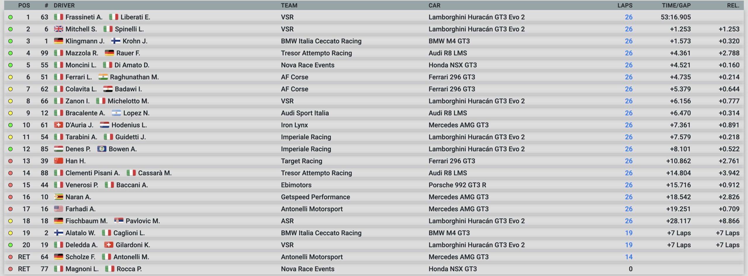 gt italiano sprint monza 2025 gara 2