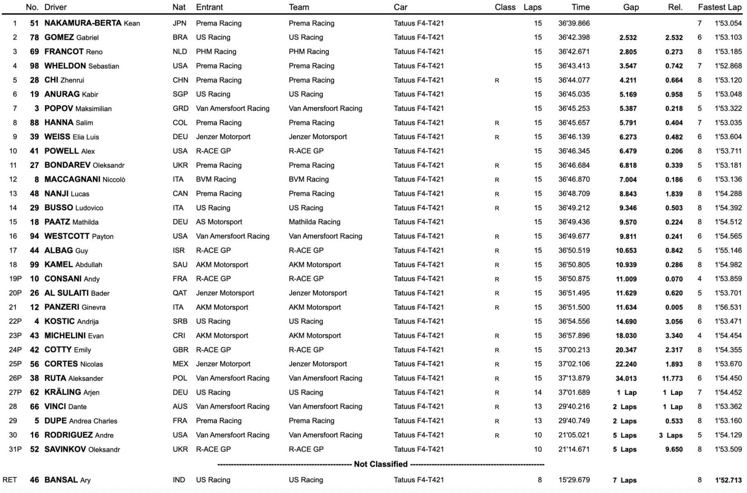 e4 championship monza gara 2
