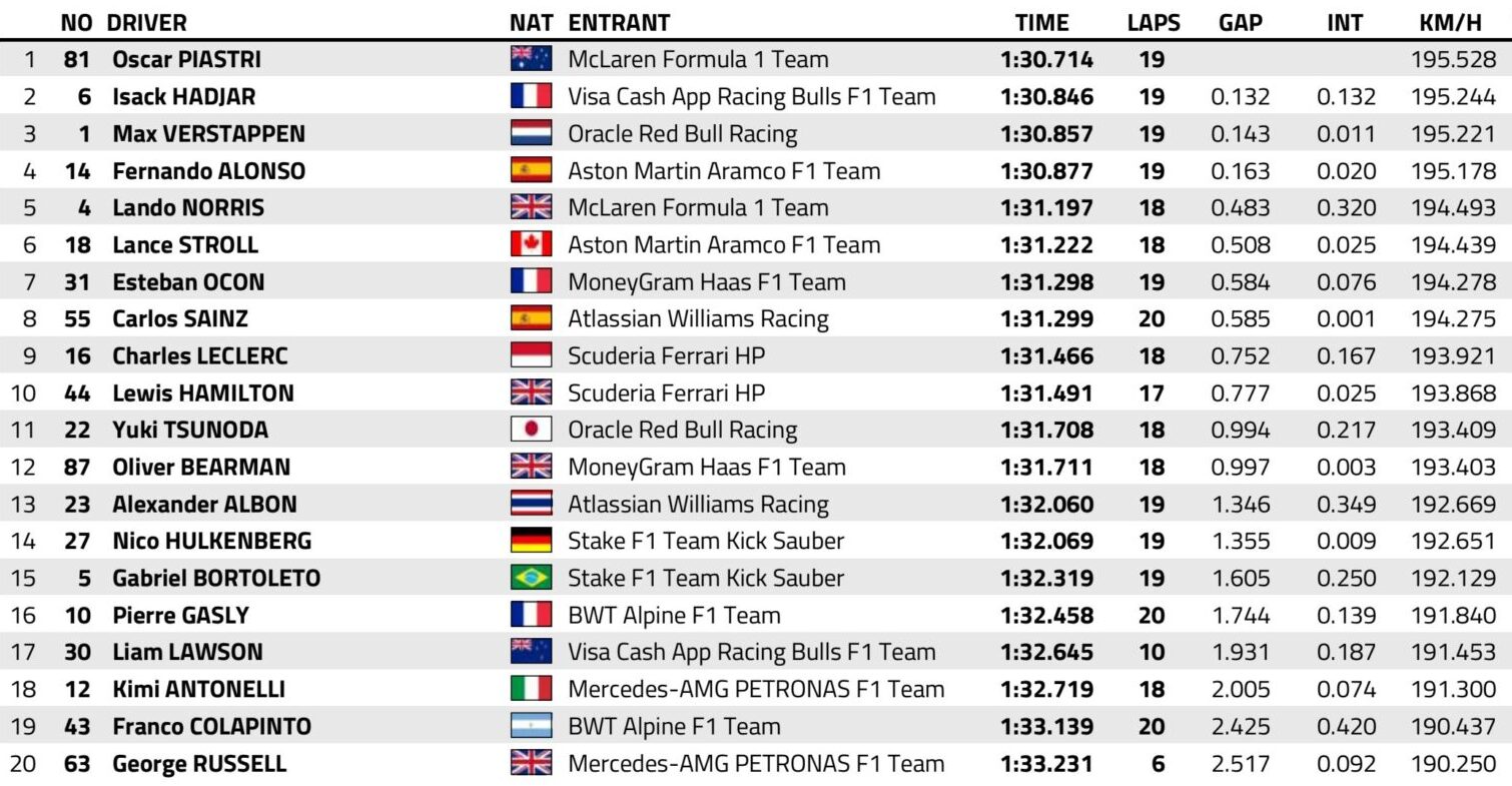 f1 gp singapore 2025 libere 2
