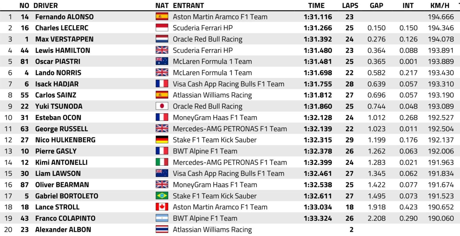 f1 gp singapore 2025 prove libere 1