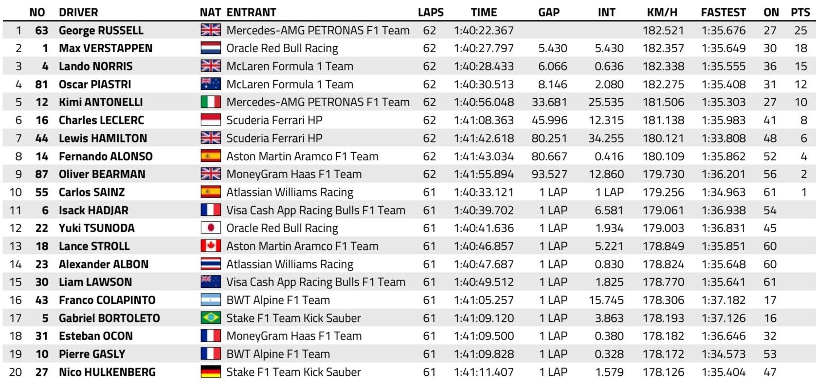 f1 gp singapore 2025