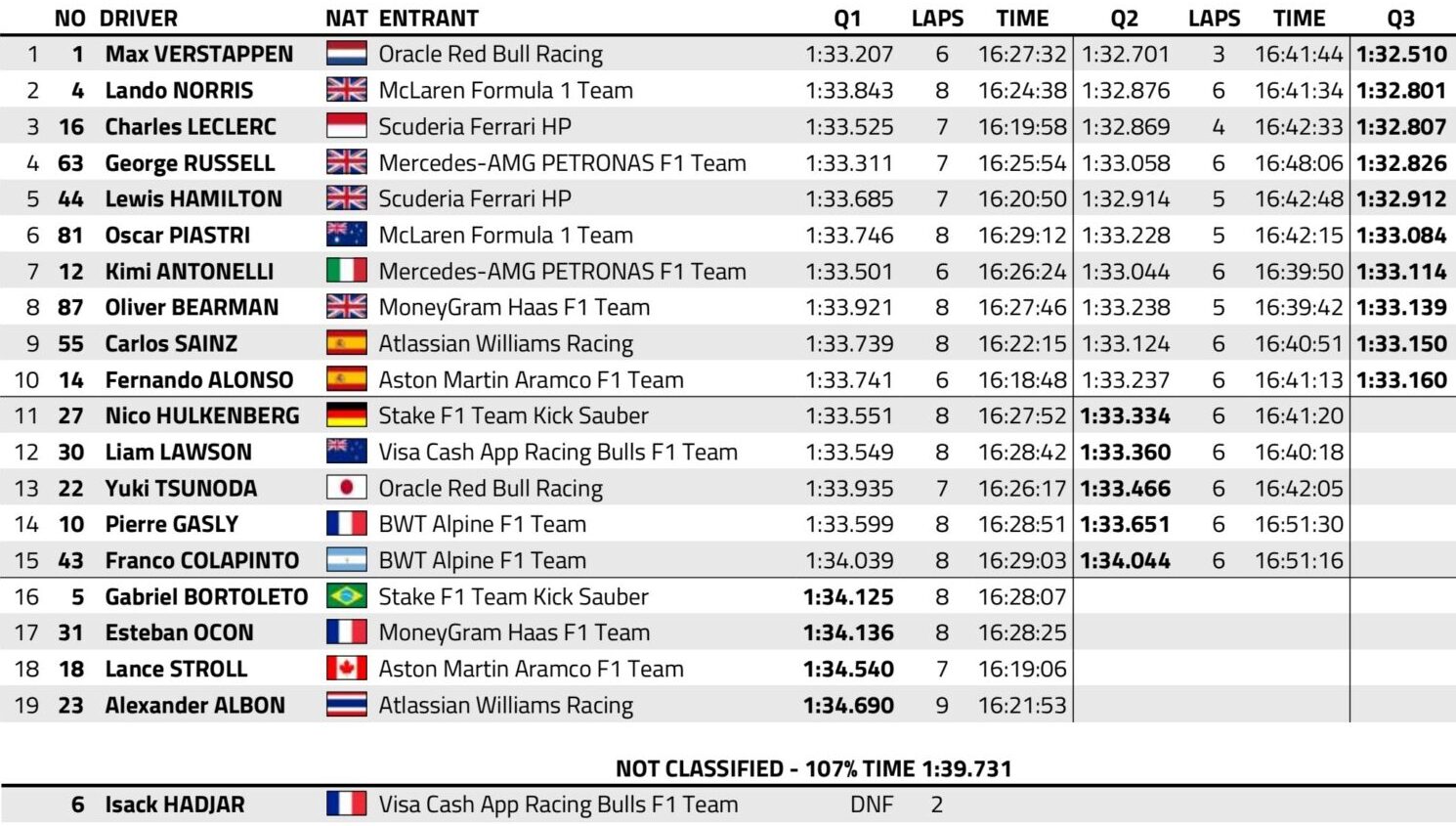 f1 gp usa 2025 qualifiche
