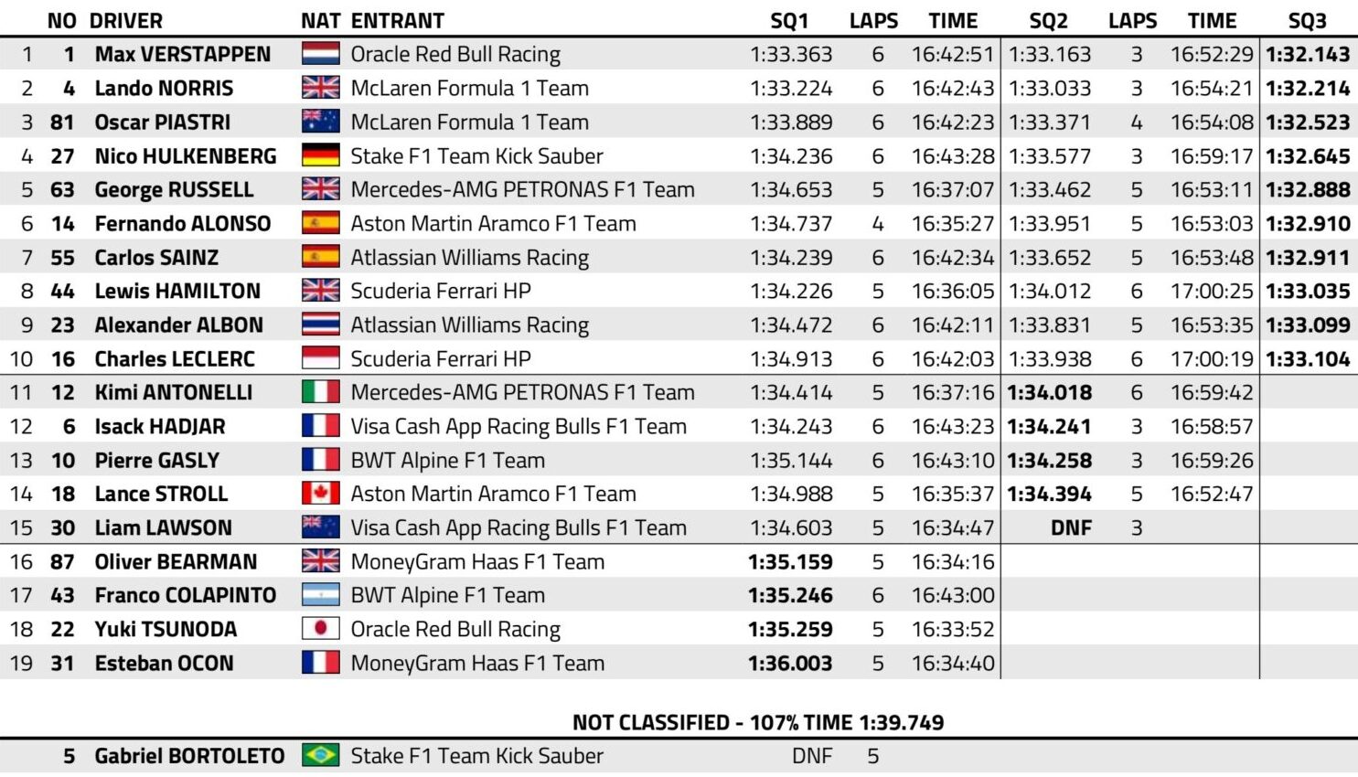 f1 gp usa 2025 qualifiche sprint