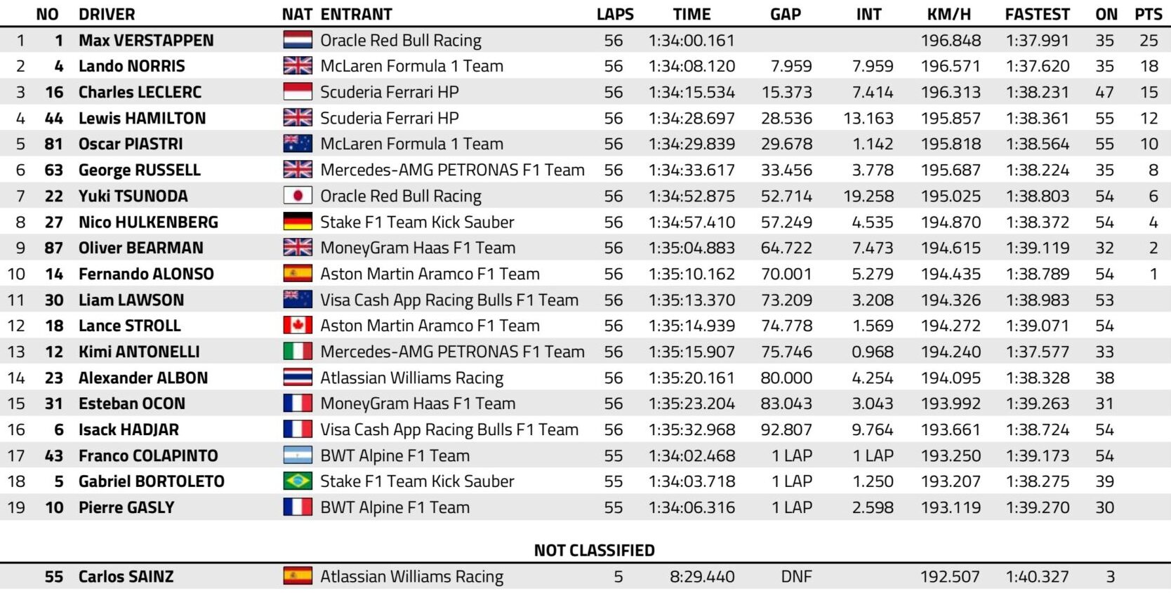 f1 gp usa 2025