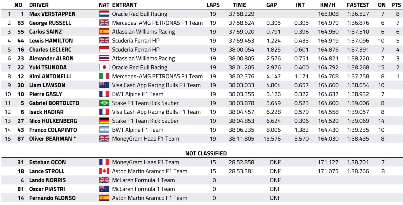 f1 gp usa 2025 sprint