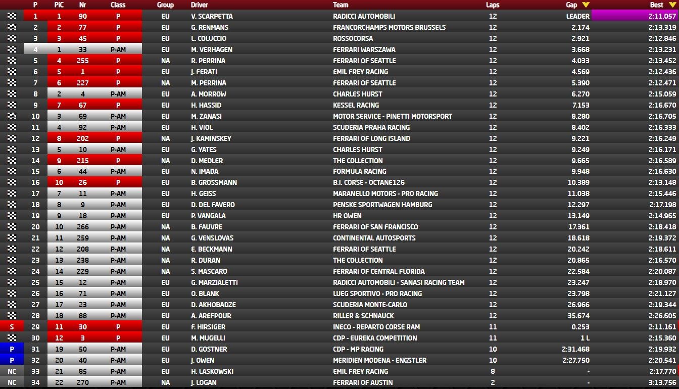finali mondiali ferrari 2025 trofeo pirelli