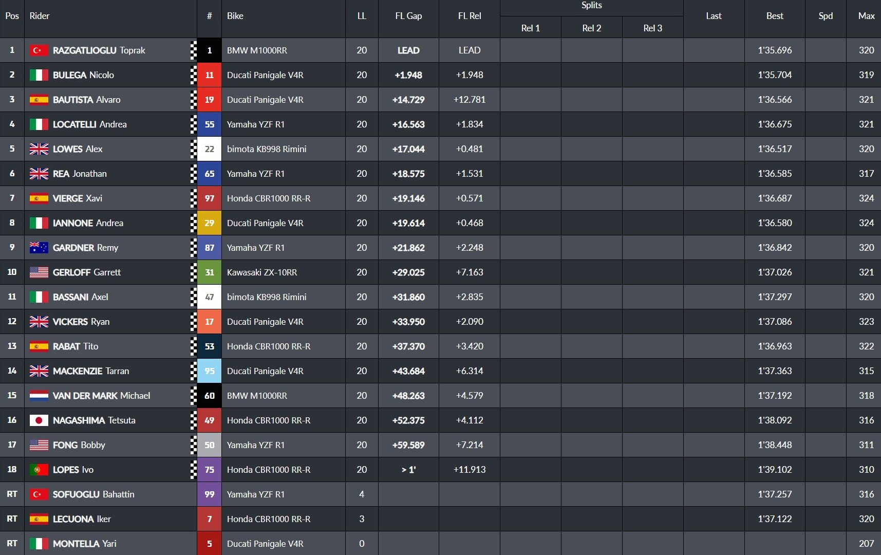 sbk estoril 2025 gara 1