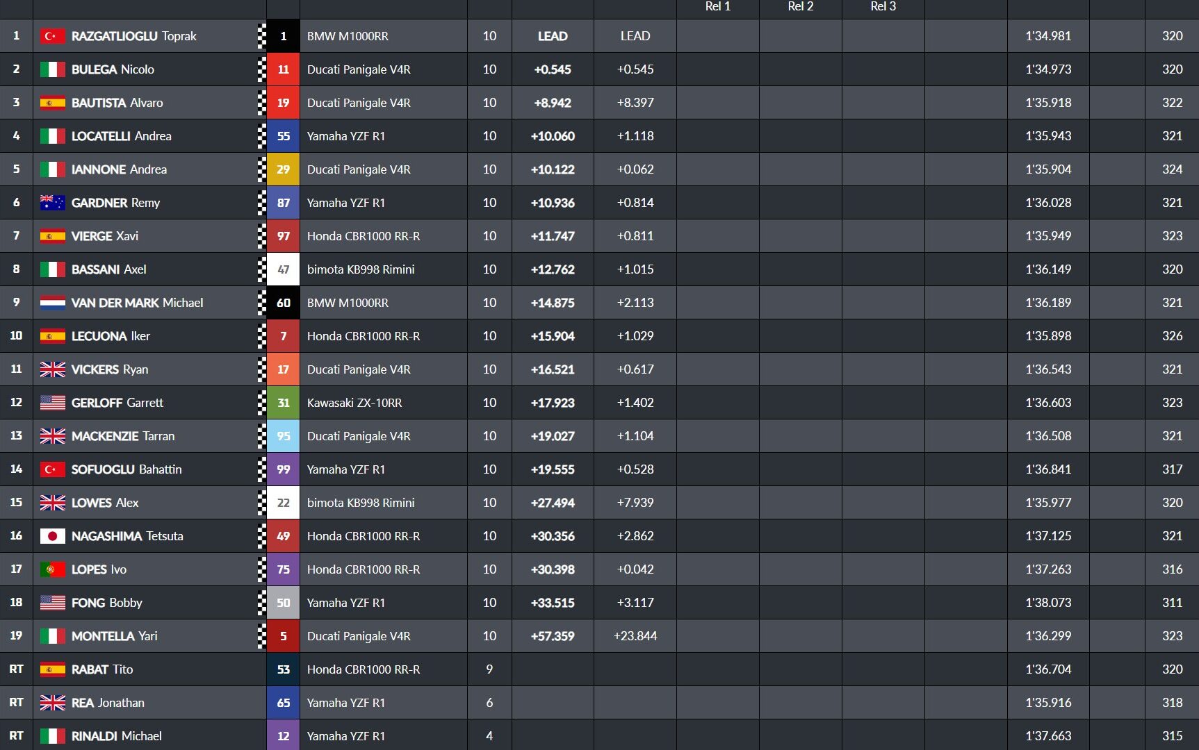sbk estoril 2025 superpole race