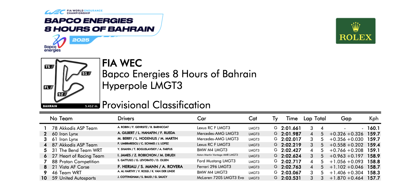 La classifica dell'hyperpole LMGT3 in Bahrain (© FIA WEC)