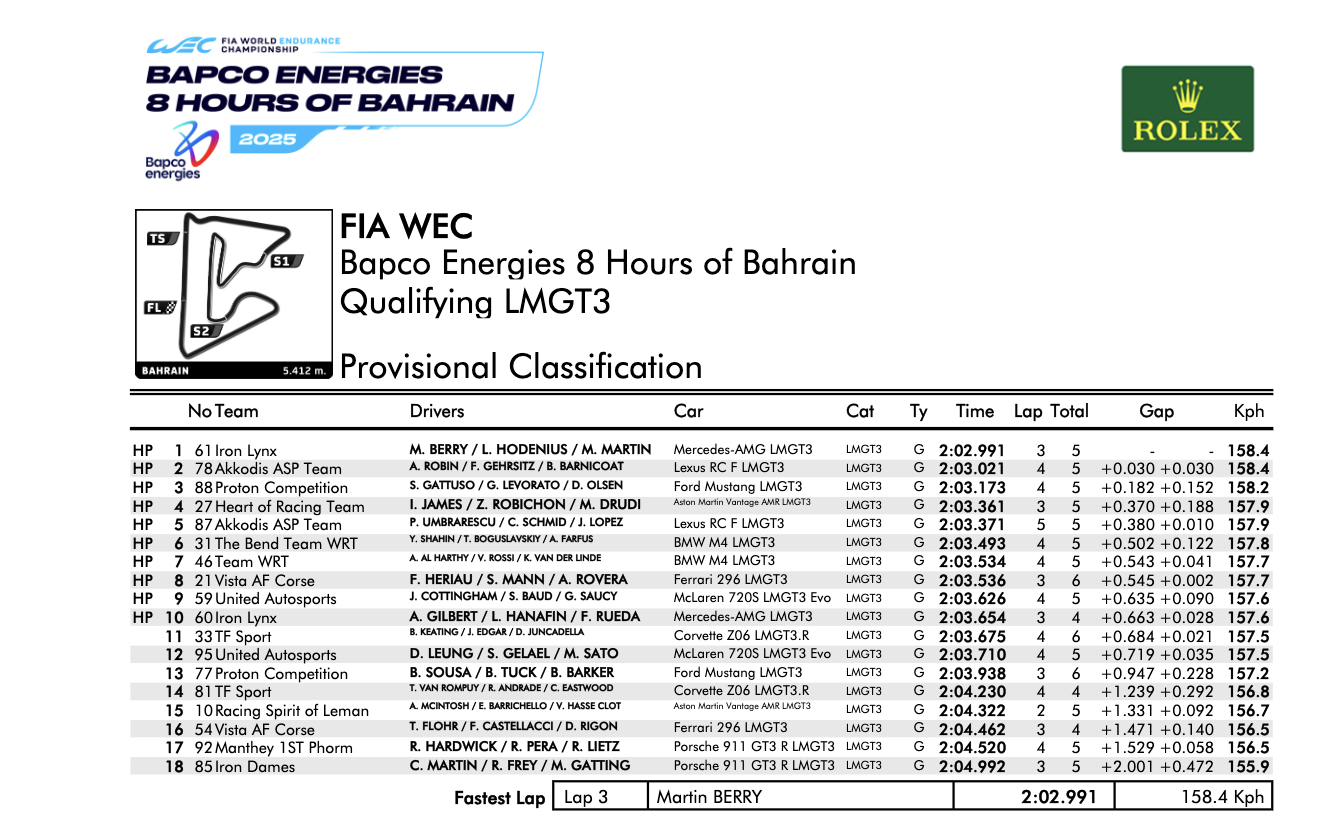 La classifica delle qualifiche della 8 Ore del Bahrain 2025 LMGT3 (© FIA WEC)
