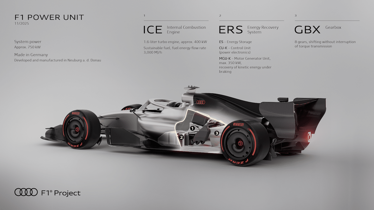 L'infografica della power unit F1 della R26 Concept (© Audi)