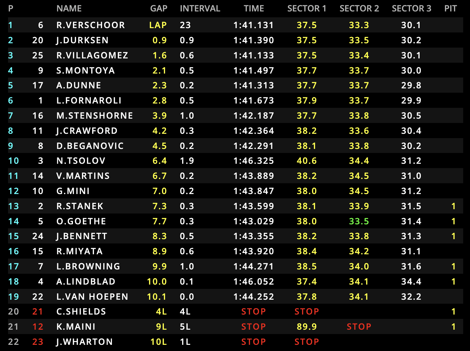 La classifica della Sprint Race della F2 in Qatar