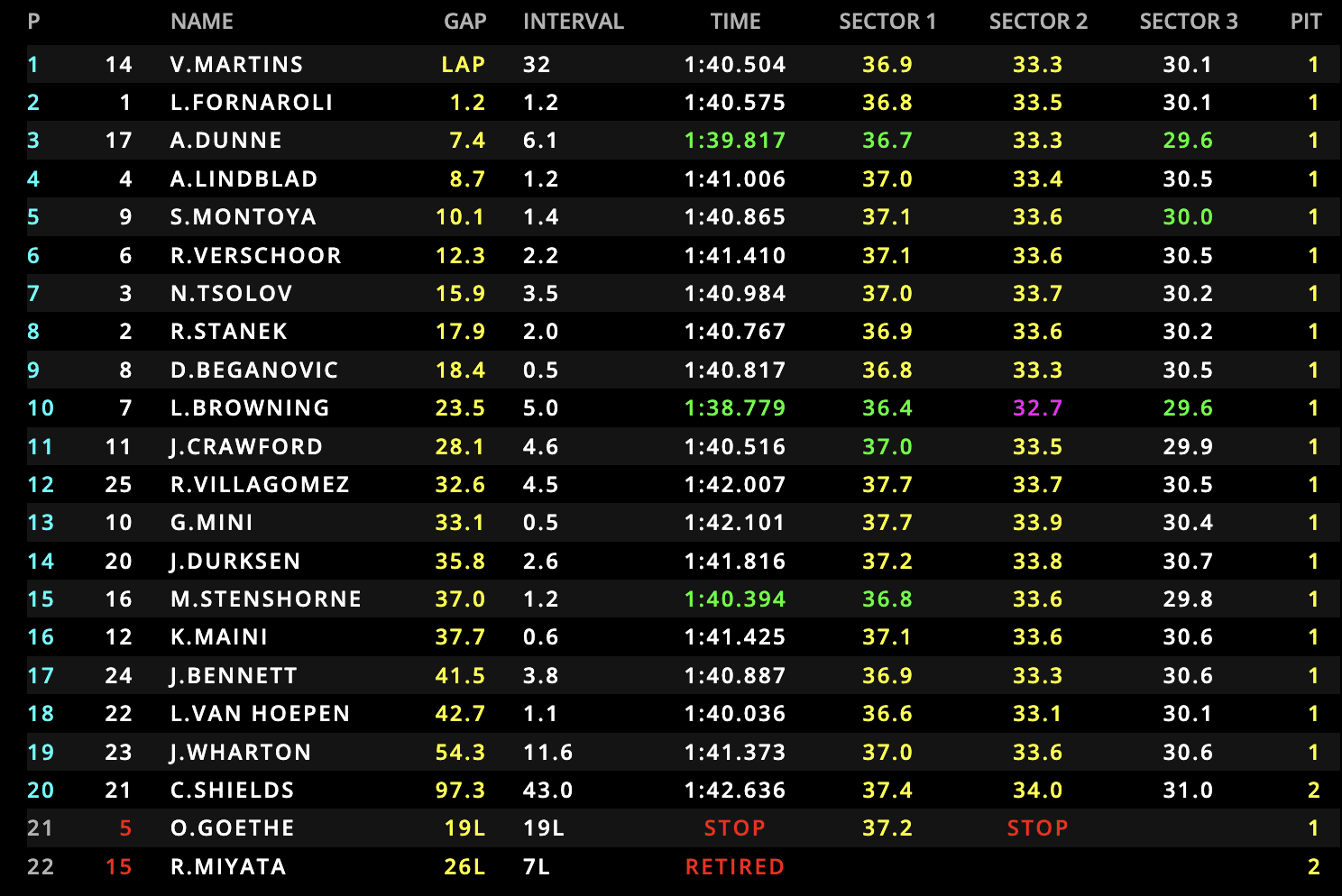 La classifica della Feature Race di F2 del 2025
