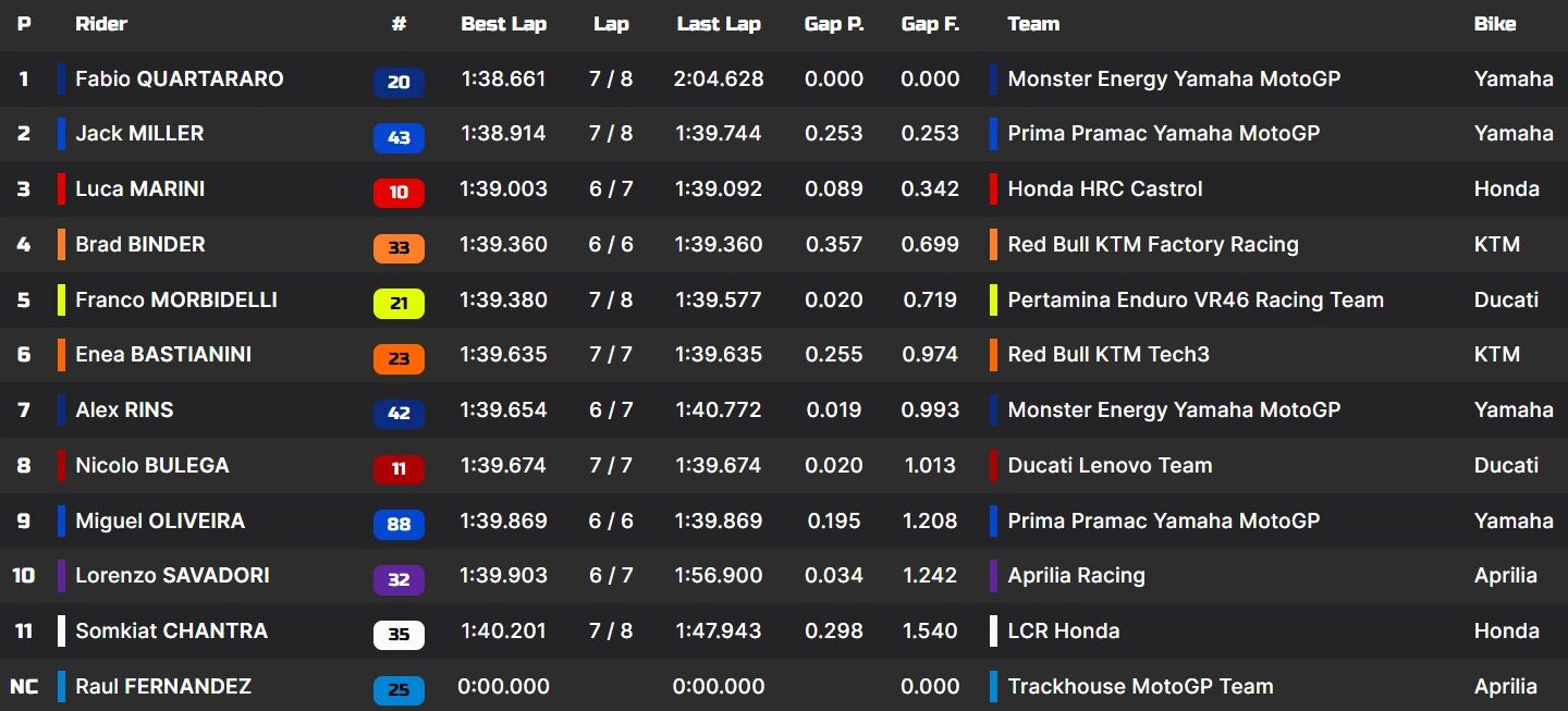 motogp portimao 2025 q1
