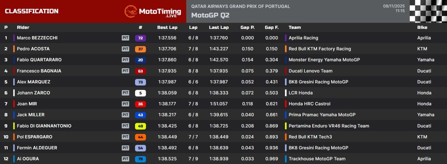 motogp portimao 2025 qualifiche