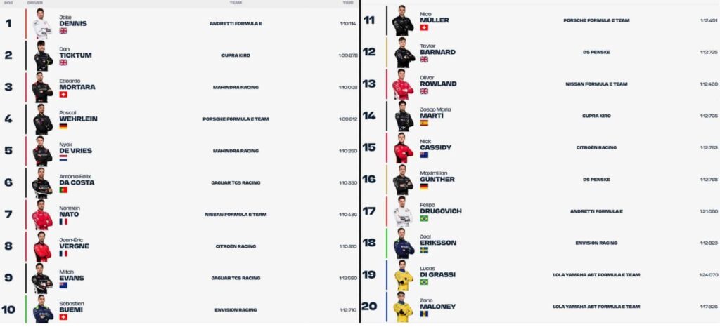 qualifiche formula e san paolo