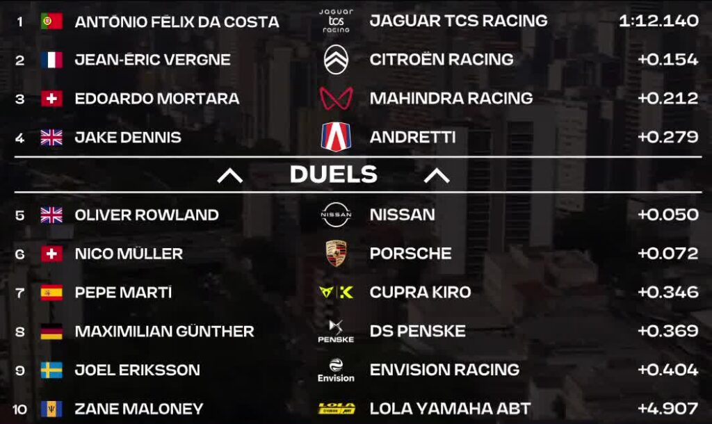 gruppo a qualifiche formula e san paolo