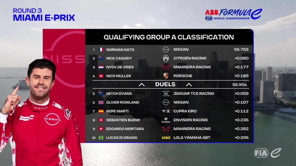 La classifica del Gruppo A