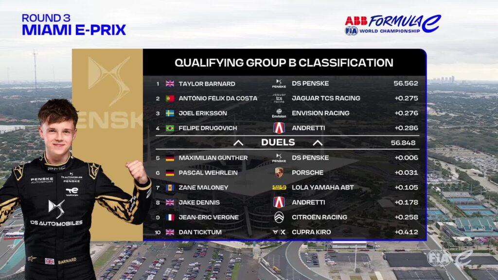 La classifica del Gruppo B