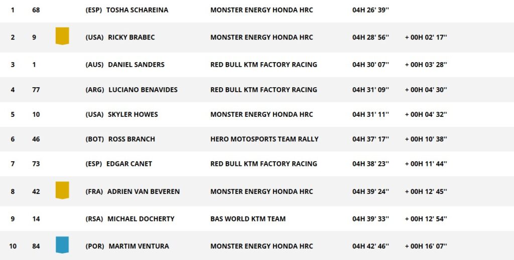 La classifica di tappa