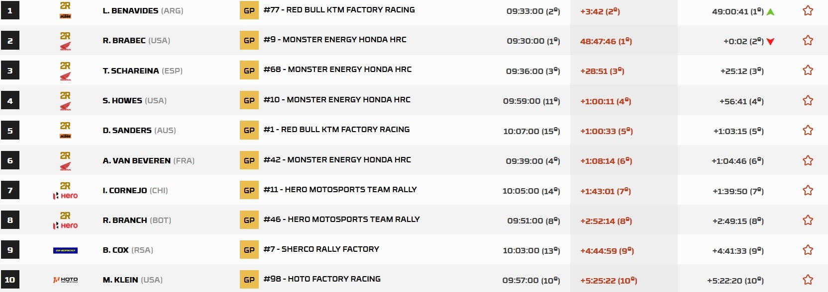 La classifica generale