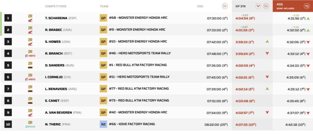 dakar 2026 tappa 4 moto