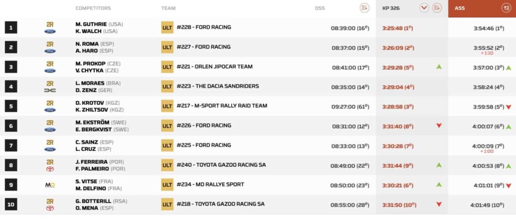 dakar 2026 auto tappa 5