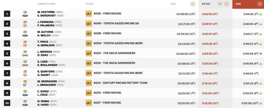 dakar 2026 auto tappa 7