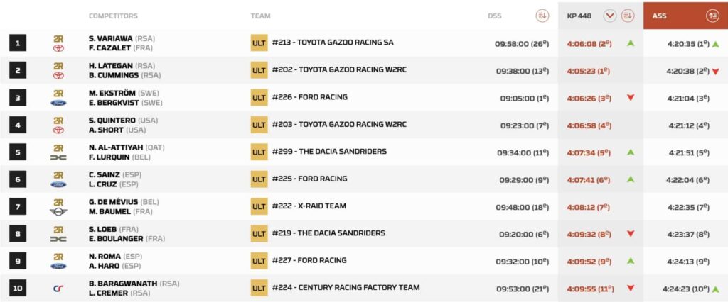 dakar 2026 auto tappa 8