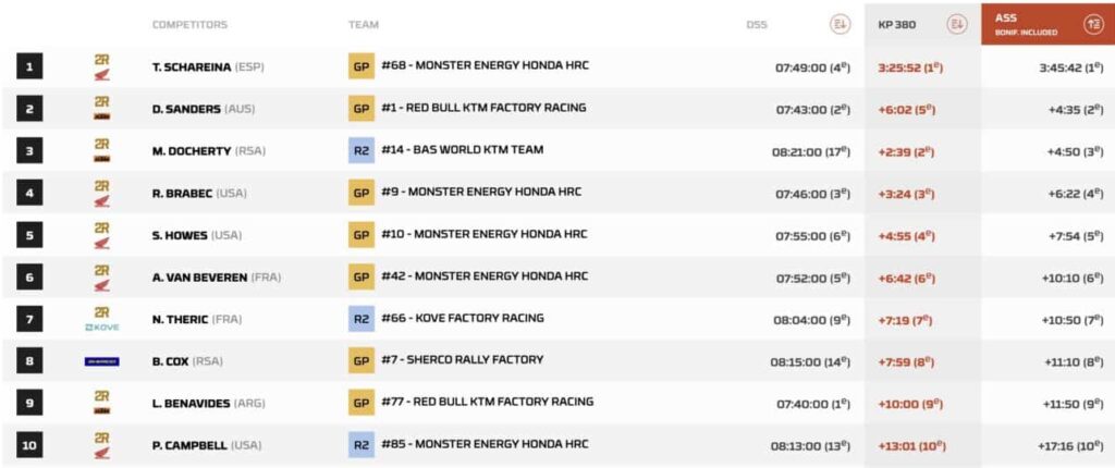 dakar 2026 moto tappa 9