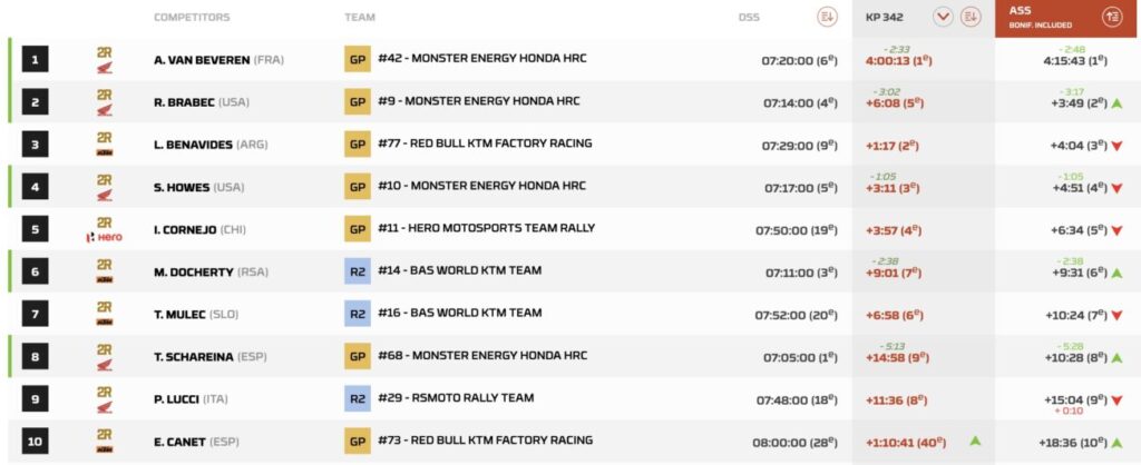 dakar 2026 moto tappa 9