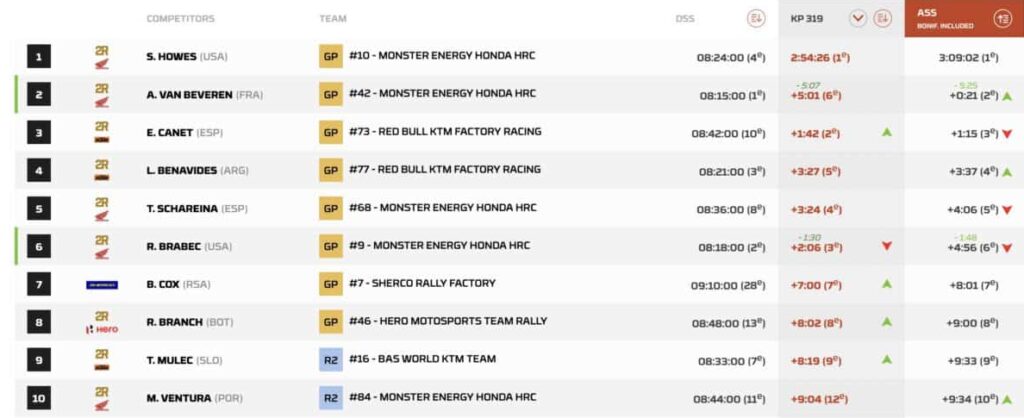 dakar 2026 moto tappa 11
