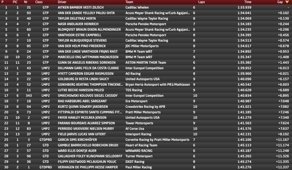 griglia 24 ore daytona 2026
