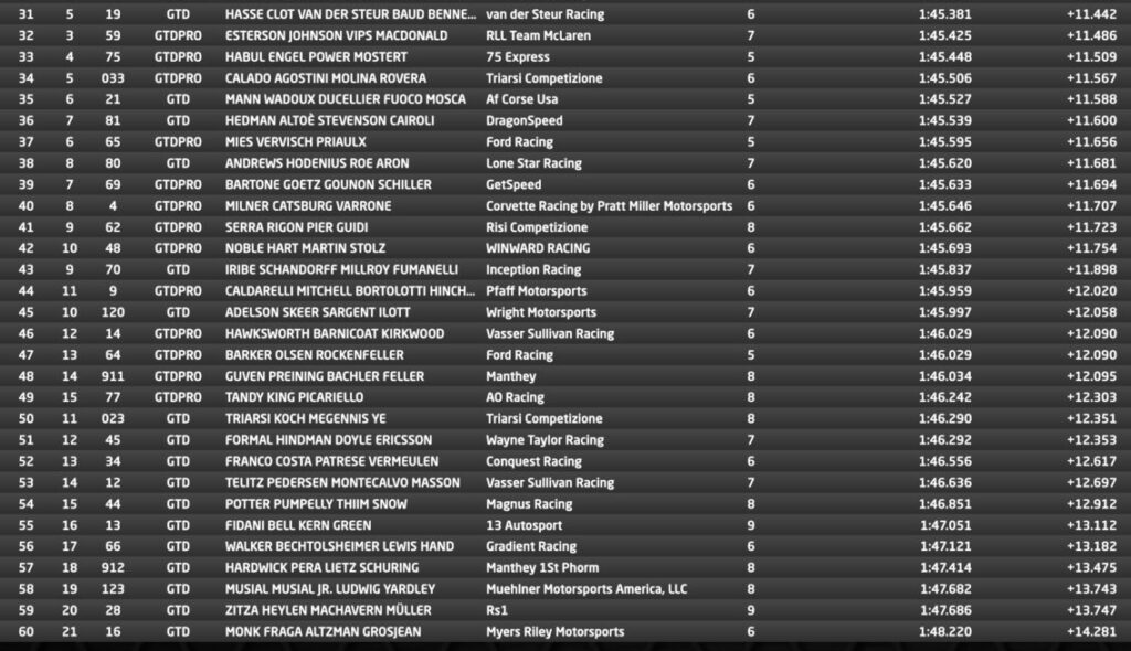 griglia 24 ore daytona 2026