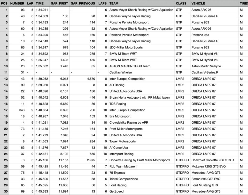 griglia daytona 2026