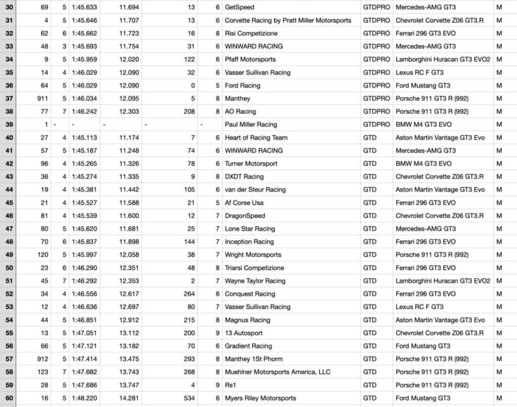 griglia daytona 2026