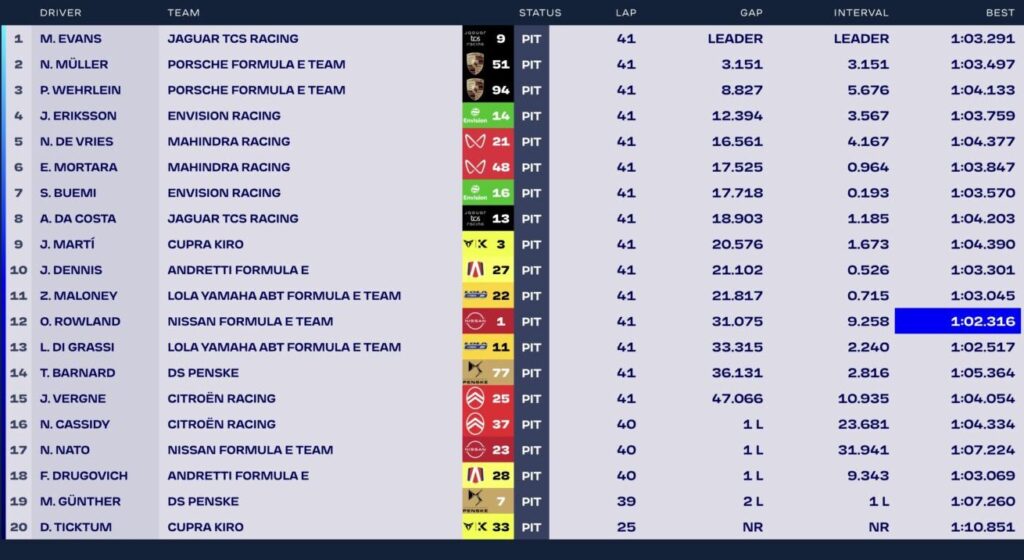formula e, E-Prix Miami 2026, i risultati della gara (© ABB FIA Formula E)