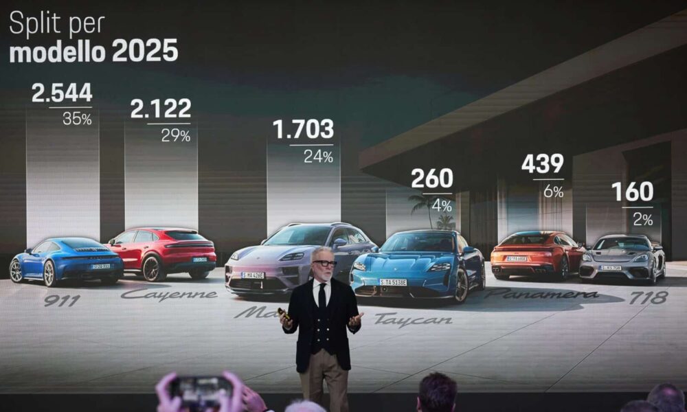 porsche italia risultati 2025
