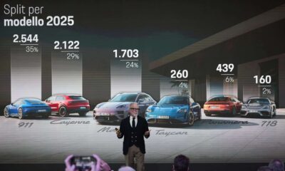 porsche italia risultati 2025