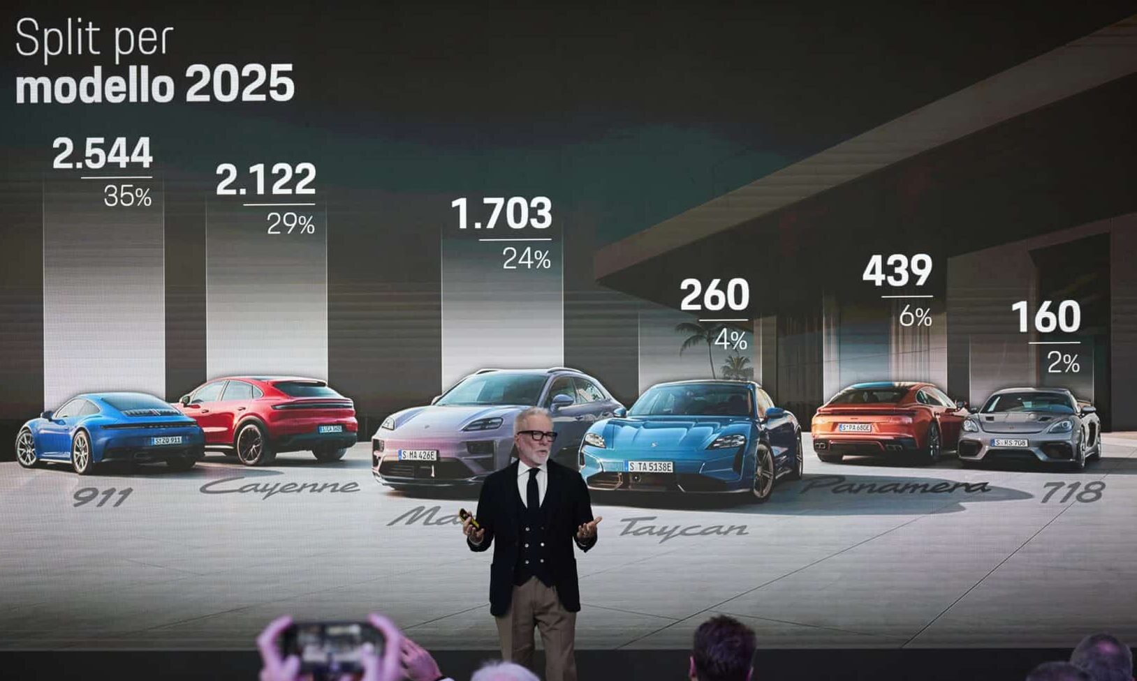 porsche italia risultati 2025