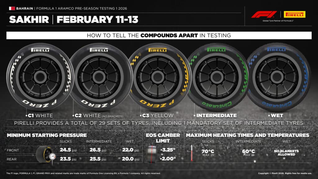 gomme test bahrain