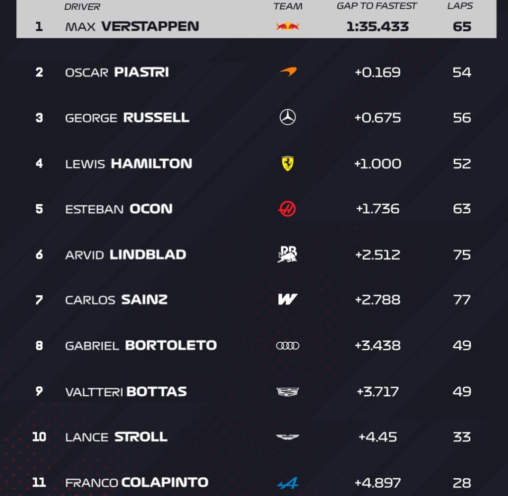 test f1 2026 bahrain day 1