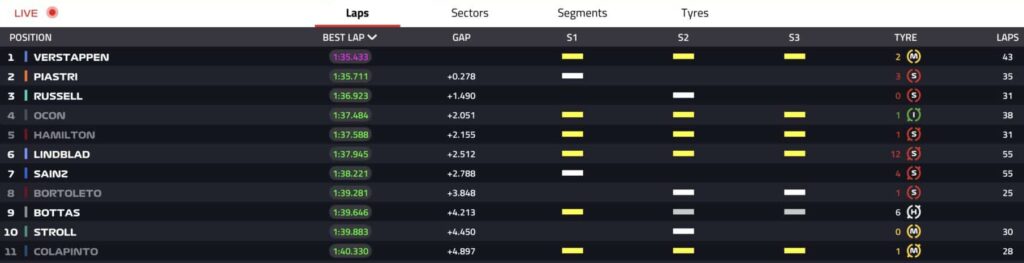 test bahrain f1 2026 day 1