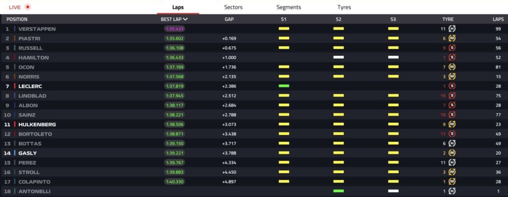 f1 test bahrain 2026