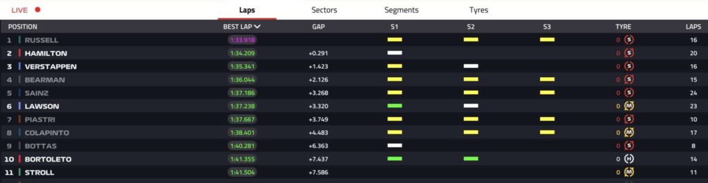 test bahrain day 3 tempi