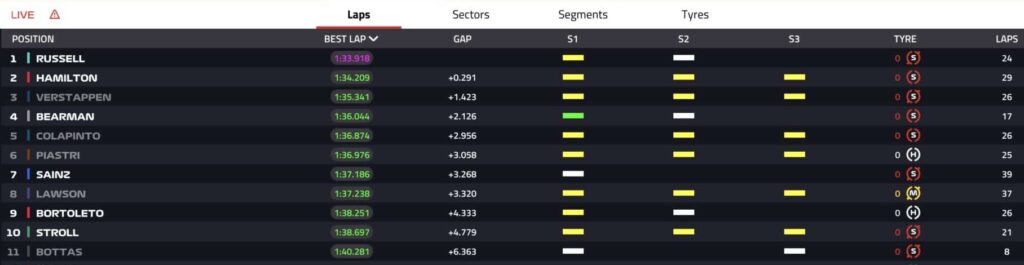 test bahrain day 3 tempi